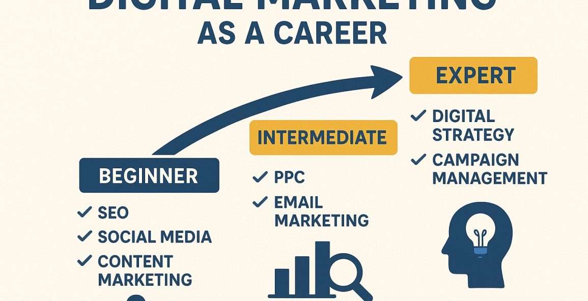 Digital Marketing as a Career