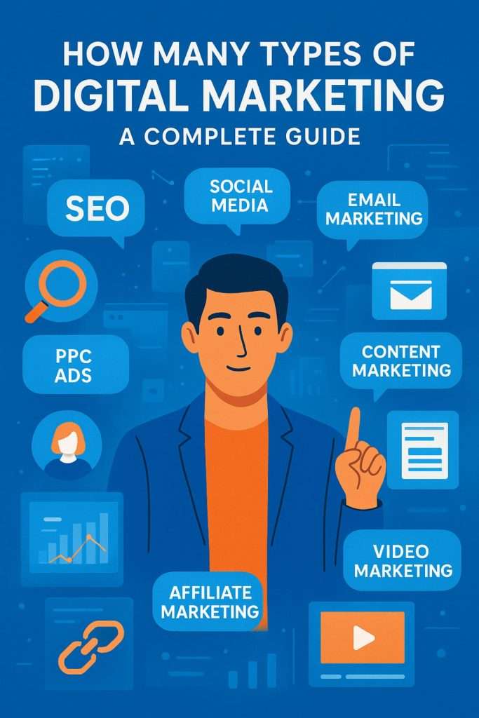 How Many Types of Digital Marketing